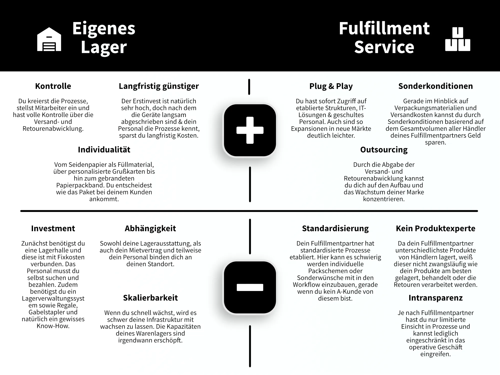 Outsourcing Logistik